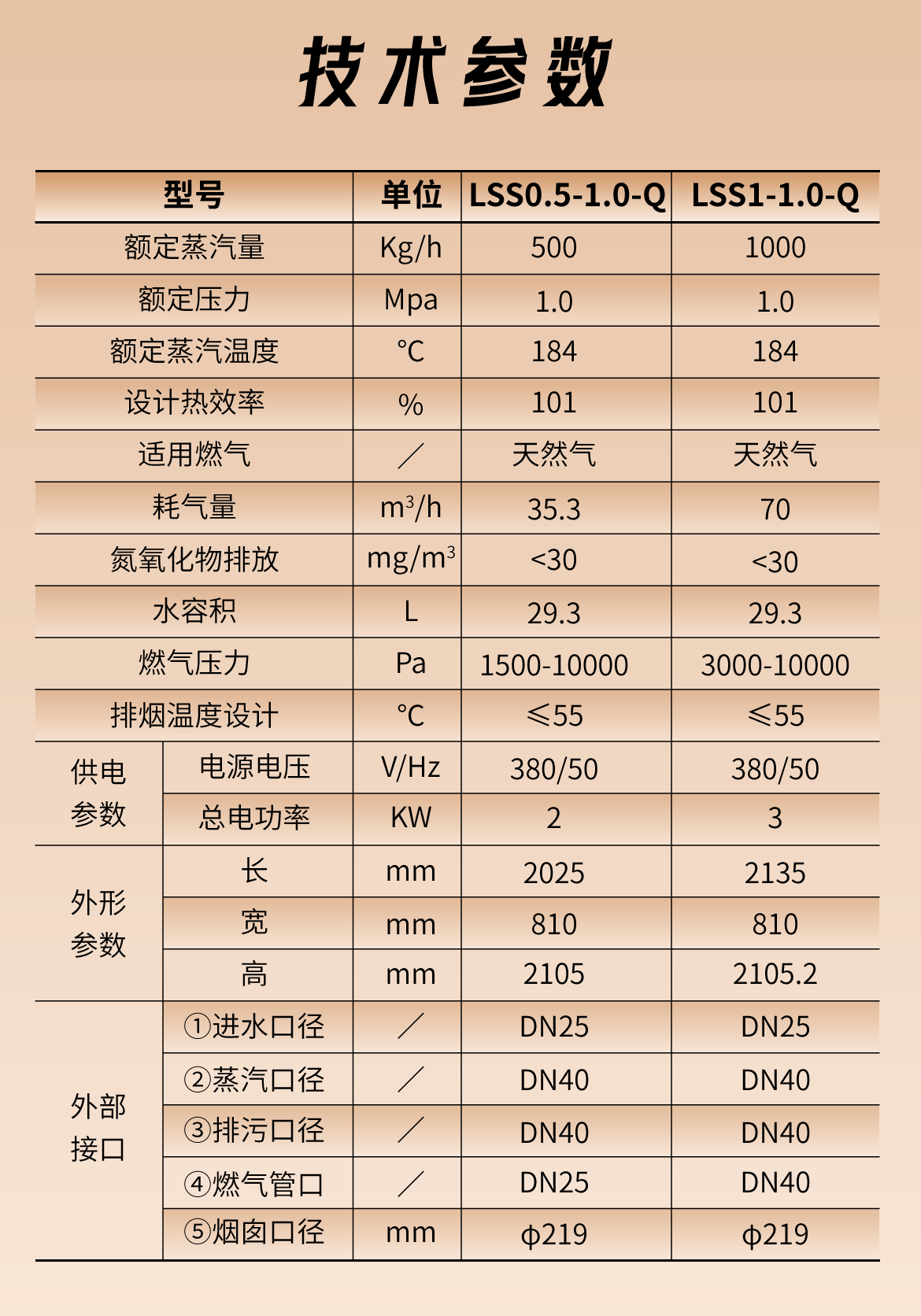 蒸汽发生器详情页参数_02.png