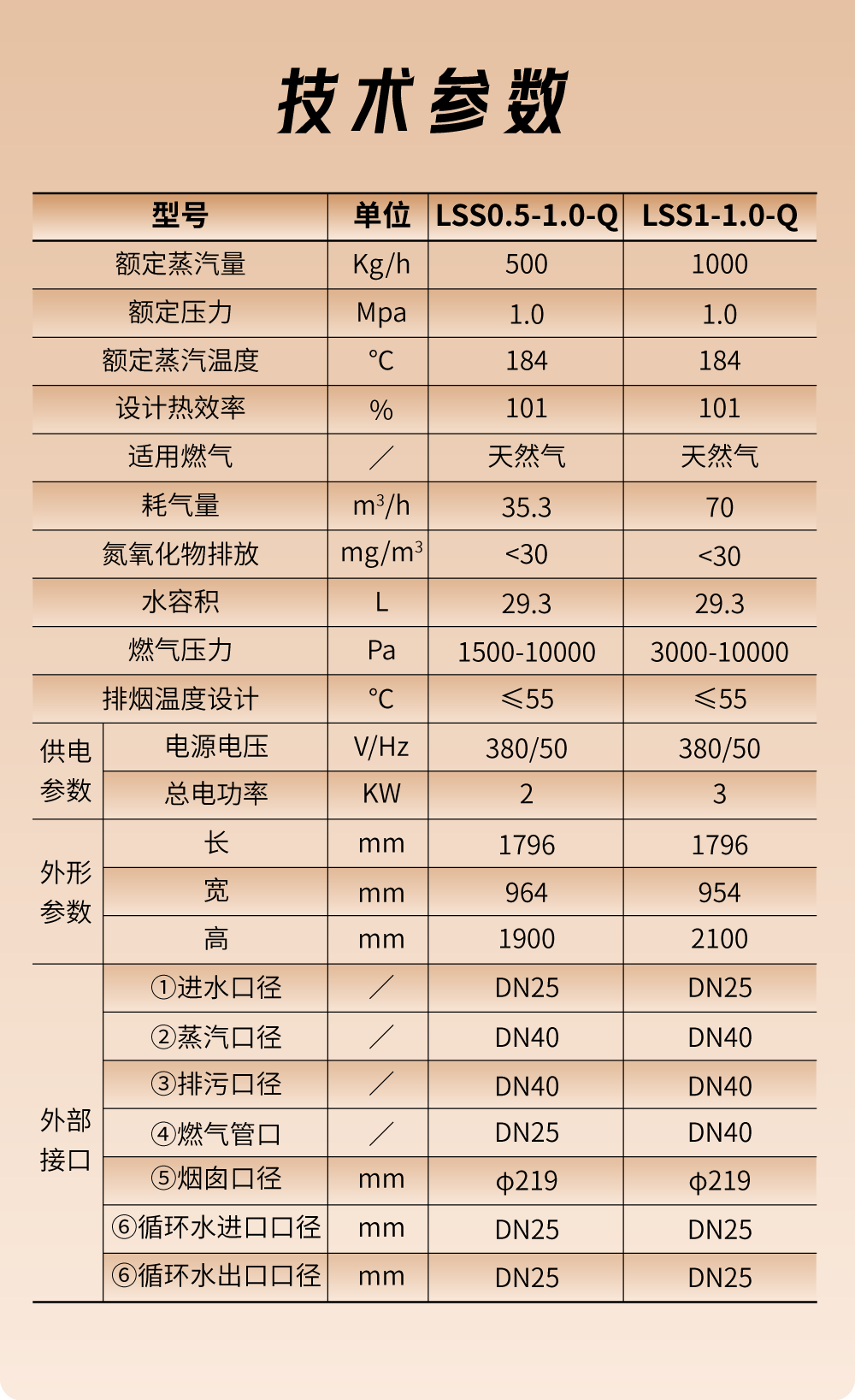 241028蒸汽发生器详情页_04.png